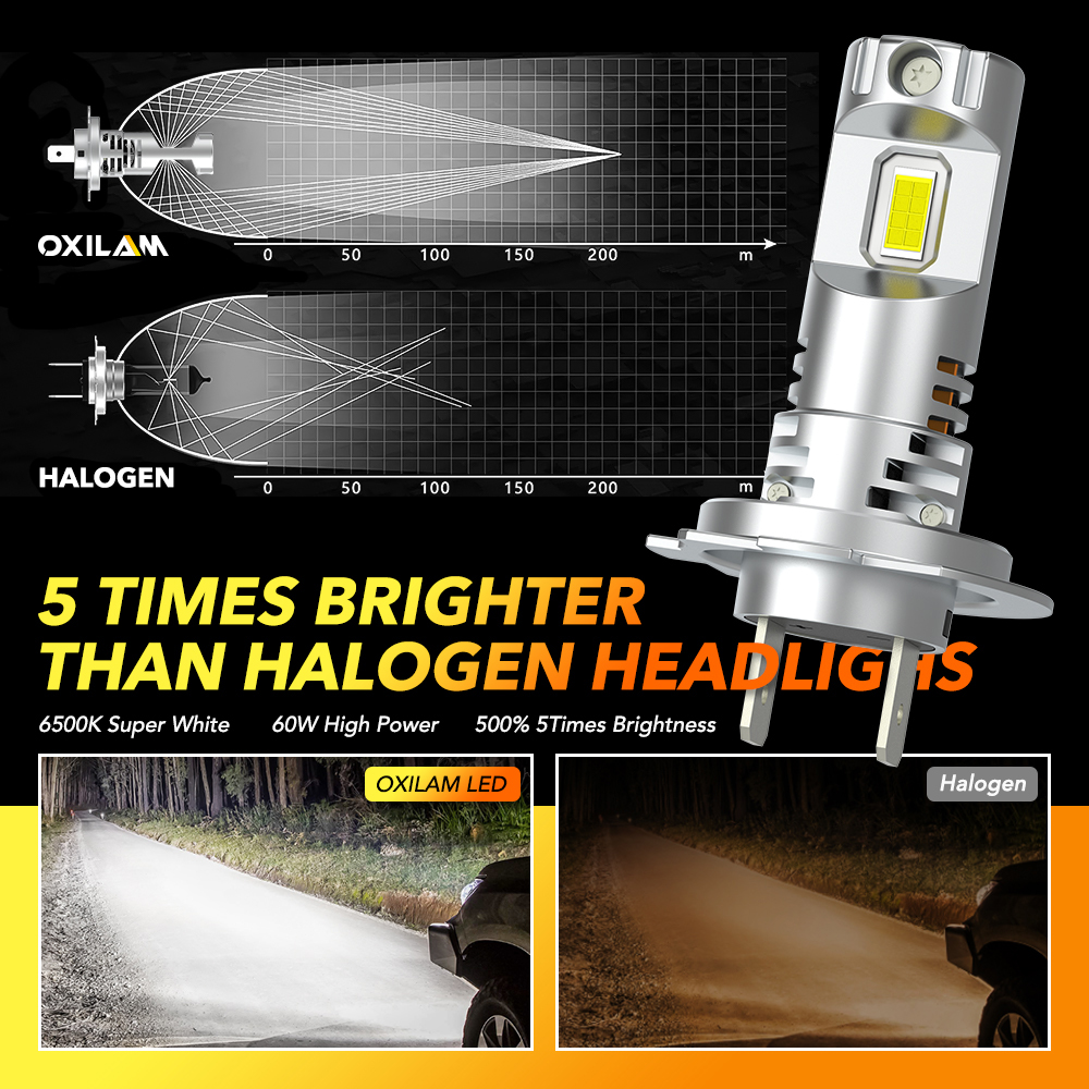 Oxilam 2 stk. led-forlygte til biler  h7 12v 55w 20000lm 5530 csp til bilforlygte 6500k stk. uden blæser  h7 stk. diodepærer mini 1:1 stk.