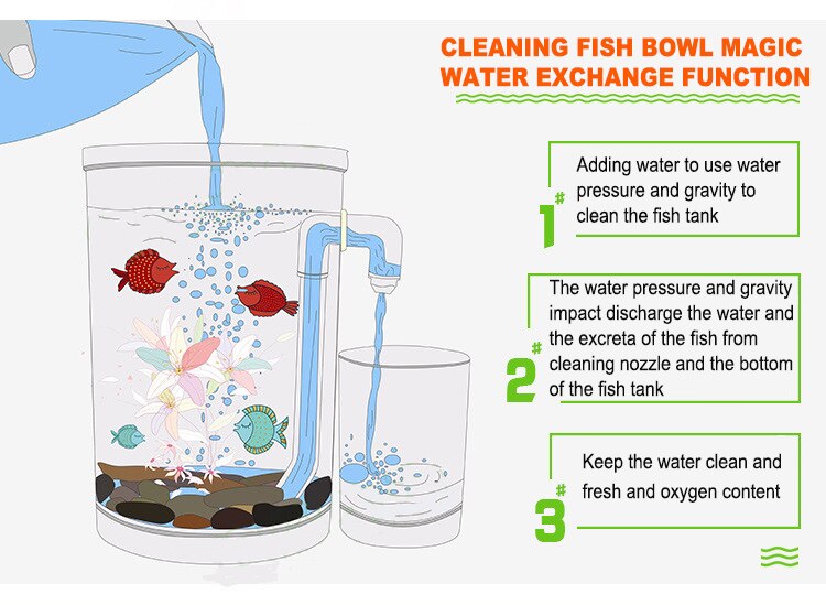 AsyPets Self Cleaning Plastic Fish Tank Desktop Aquarium Betta Fishbowl for Office Home Decor-25 Aquarium decoration combination