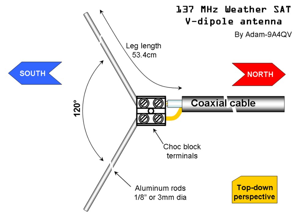 78M-1 GHz fréquence recevoir 137MHz positif V corne antenne tige antenne v-dipole antenne-v1 antenne oscillateur
