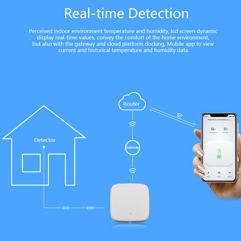 Ewelink Zigbee 3.0 APP Remote Control Temperature and Humidity Sensor