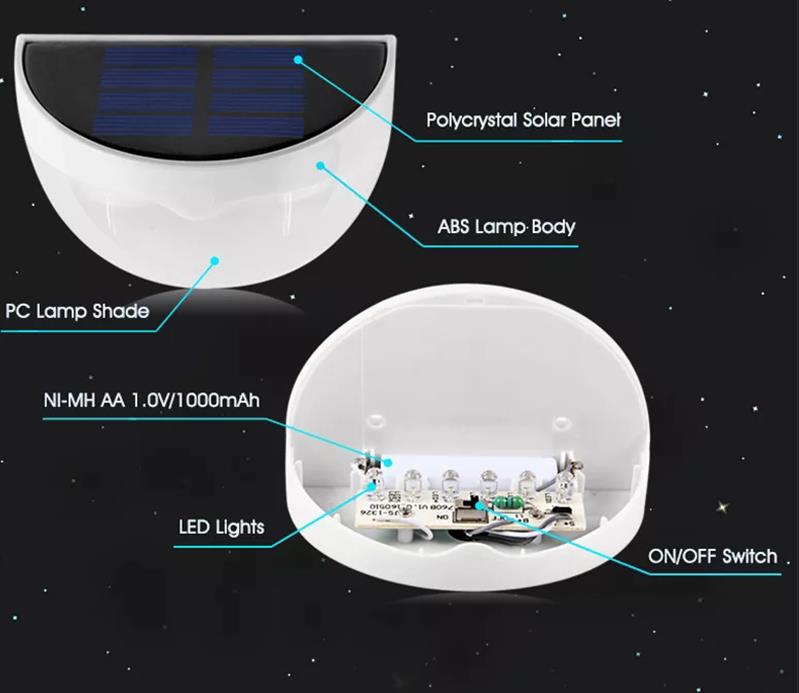 LED Solar Lamp Power Tuin Waterdichte IP55 LED Solar Light Outdoor Muur Zonne-energie Hek lamp Voor Tuin