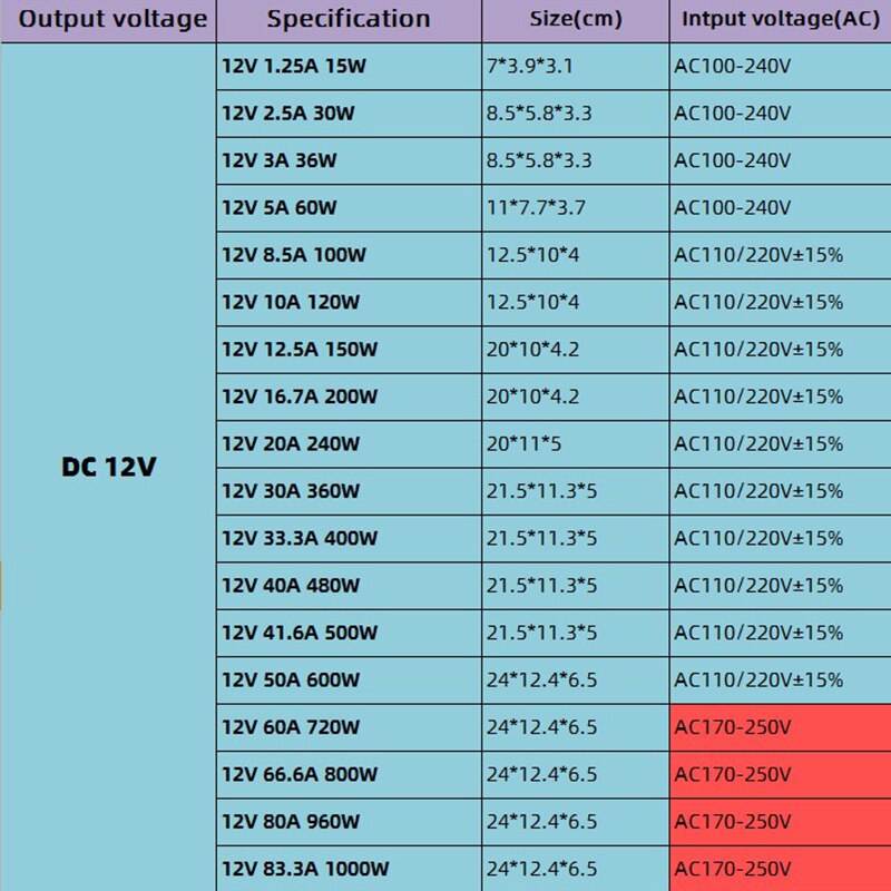 Valaistusmuuntaja  ac110v-220v virtalähde 2a 3a  dc 12v 5a 10a 20a 30a 40a 50a 60a 80a valopalkki kytkin ajurin virta