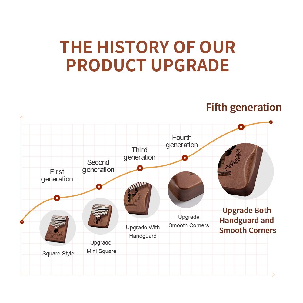 Cega 21 klawiszy kalimba kciuk fortepian wysokiej jakości drewno 17 klucz mahoń instrument muzyczny 21 klawiszy instrumenty muzyczne 30 klucz maszyna