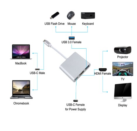 Muti- USB 3,1 Typ C Zu USB 3,0 USB-C multi-Hafen Dongle Dock Kabel für Macbook Profi Laptop