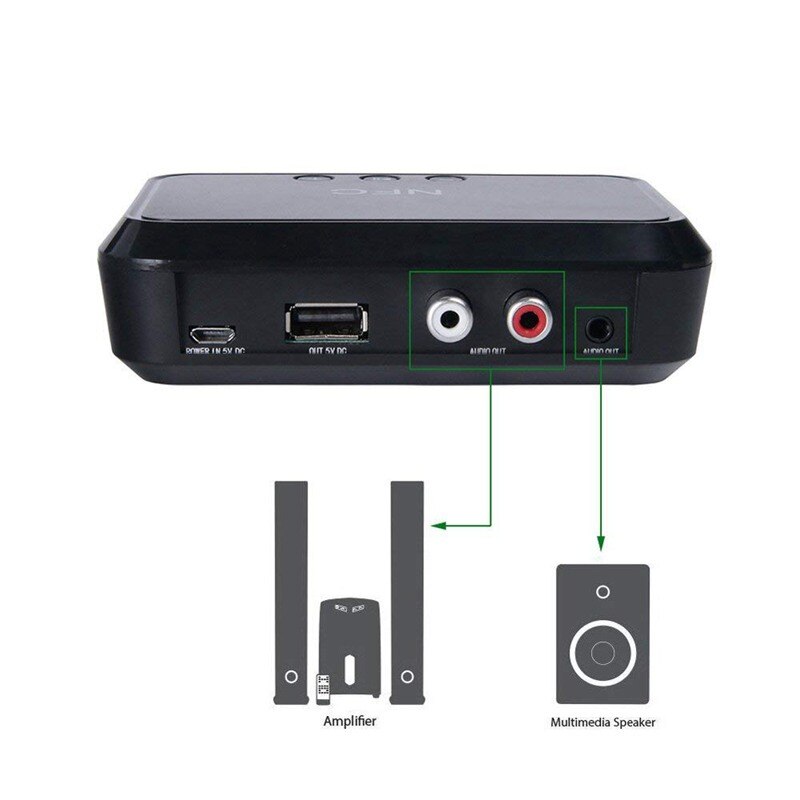 Bluetooth-ontvanger , 2- in -1 bluetooth-ontvanger nfc-compatibele draadloze 3.5mm- o-adapter voor stereogeluidssysteem met groot bereik