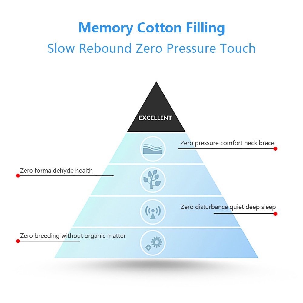 Traagschuim beddengoed kussen traag rebound druk kussen gezondheids nek koppel kussen multifunctioneel - druk handkussen