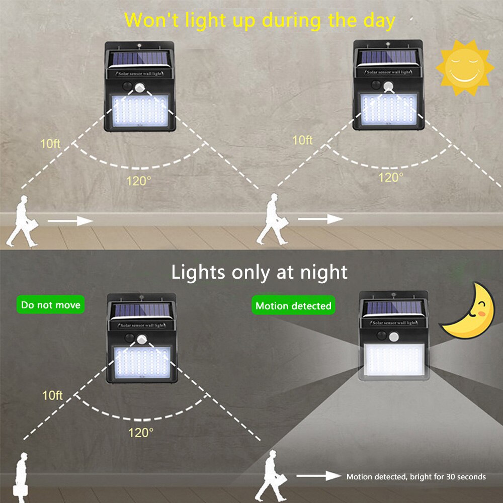 144/100 ah CONDOTTO LA Luce Solare Esterna Solare Della Lampada PIR Sensore di Movimento Ad Energia Solare Luce Del suola IP65 di attraverso Impermeabile Della Parete del portato per il Giardino