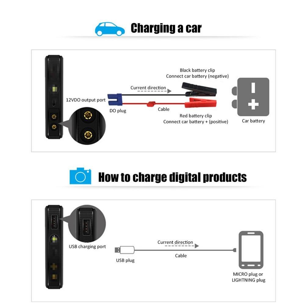 Auto Jump Starter Draagbare Uitgangspunt Apparaat Aansteker Power Bank Booster Batterij Oplader Draagbare Auto Starter Lichter