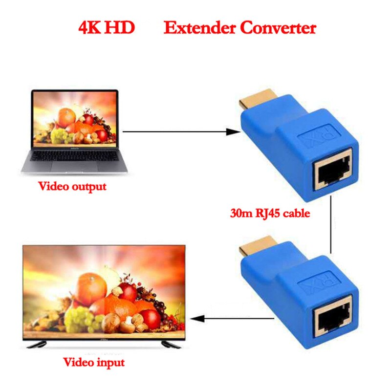 1 Paar RJ45 4K Hdmi-Compatibel Extender Uitbreiding Tot 30M Over CAT5e Cat6 Netwerk Ethernet Lan voor Hdtv Hdpc Dvd PS3 Stb