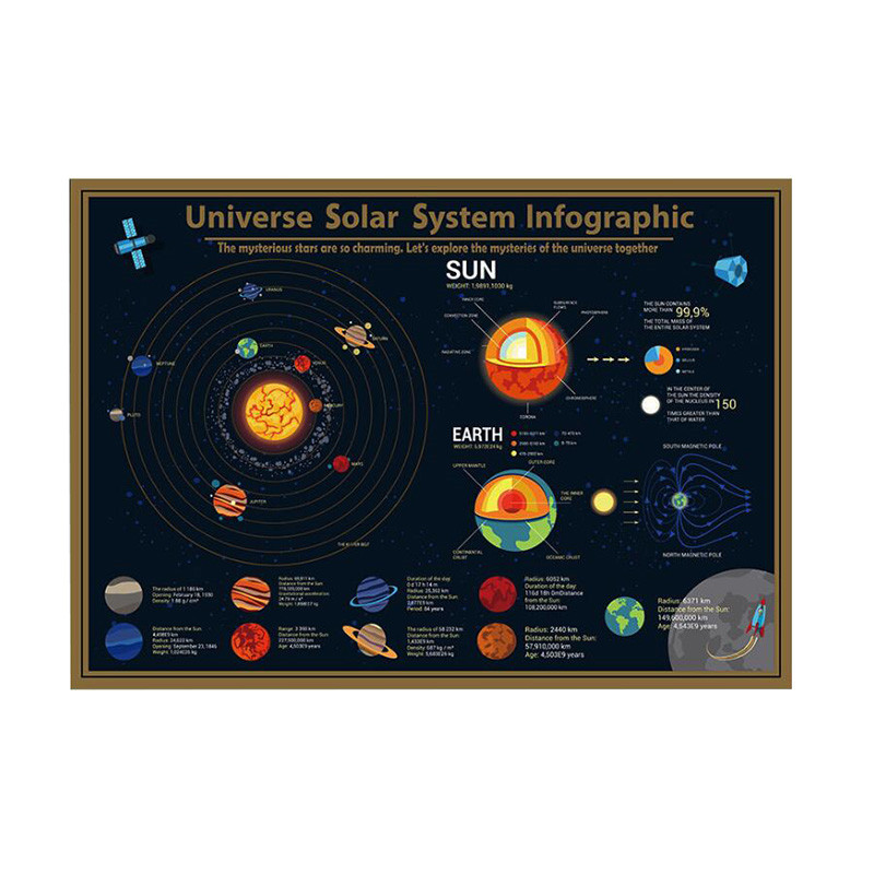 Univers kort slet rejsekort rejse 57*41cm konferencerum hjemmekontor dekoration wallsticker 1 stk