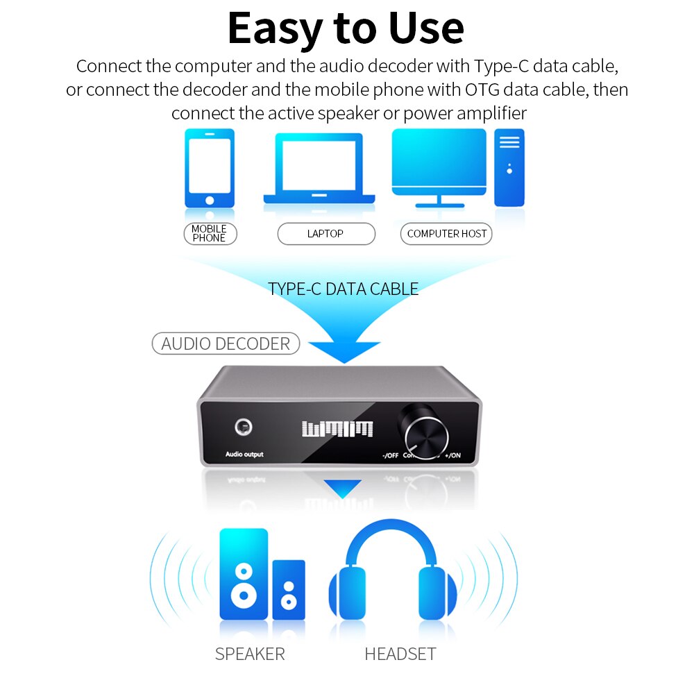 Draagbare Dac Audio Decoder Hifi Audio Speler Met Type-C Interface Tuning Knop Aluminiumlegering Shell Audio Decoder