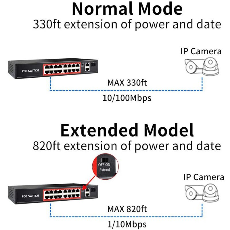 Poe Switch 48V Met 4 8 16 Poorten 100Mbps Poorten Ieee 802.3 Af/Op Ethernet Switch Geschikt voor Ip Camera/Draadloze Ap/Poe Camera