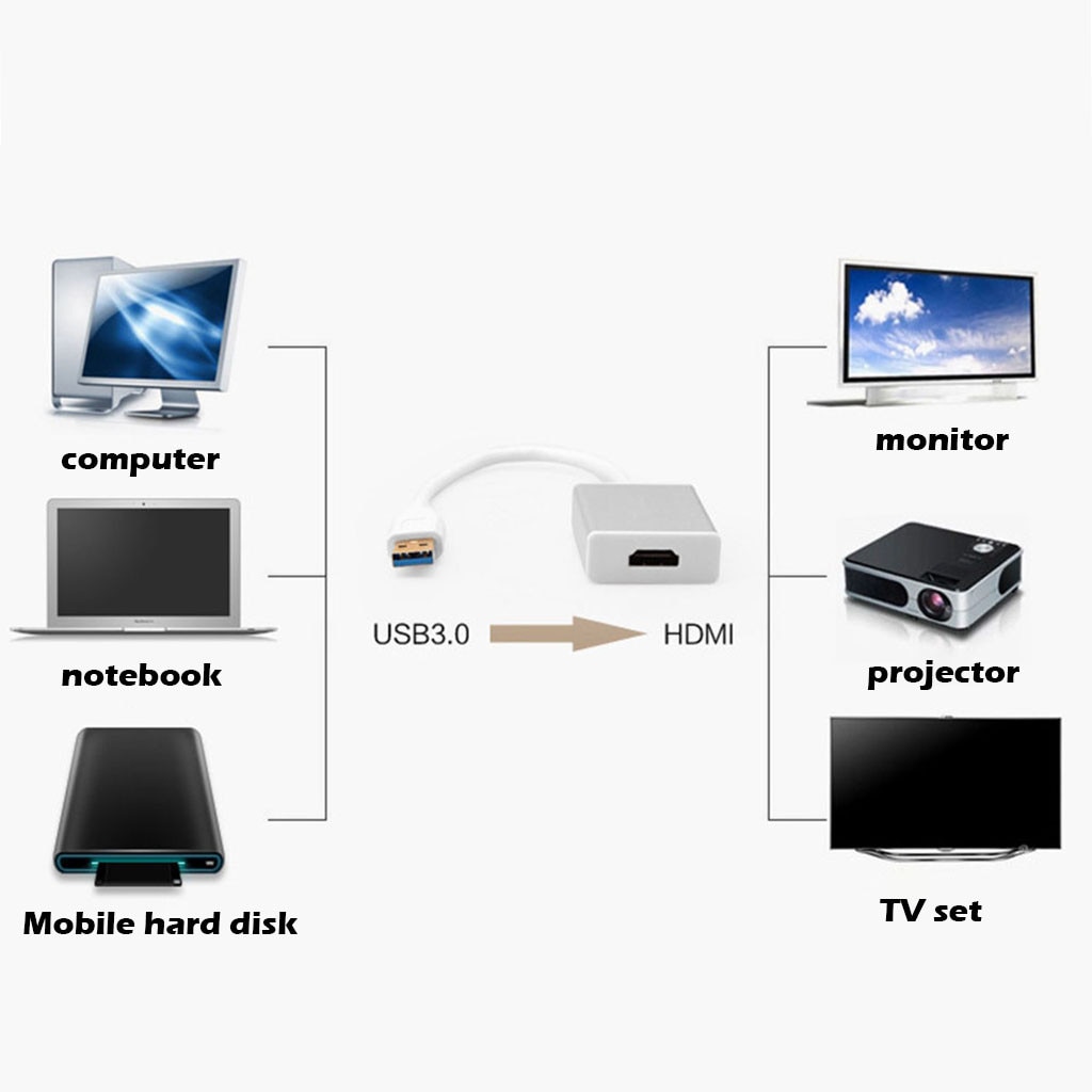 USB 3.0 to HDMI Adapter - HD 1080P Converter Cable - External Graphics Card for Windows Laptops