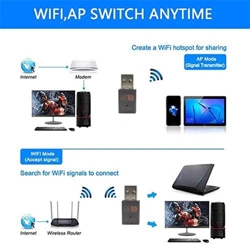 600Mbps USB WiFi Dual Band 2.4/5.8Ghz Wireless External Receiver Bluetooth Adapter Mini WiFi Dongle RTL8821CU for PC/Laptop
