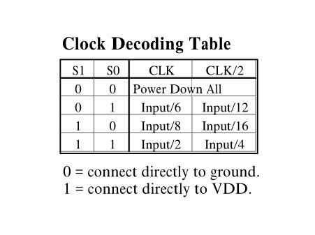 Clock Divider Module 2,4,6,8,12 or 16 Clock Divider input clock frequency up to 150MHz