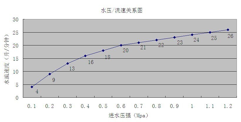 1 stücke 5 V DC Generator Mikro hydro Generator 10 Watt