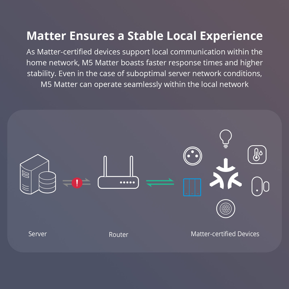 Sonoff M5-120 matéria interruptor de parede inteligente esp32 em dois sentidos ewelink-remoto switchman controle de voz funciona alexa google apple casa alice