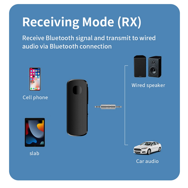 Trasmettitore/ricevitore audio wireless forw-bluetooth 5.4 con 3.5mm adattatori bluetooth ausiliari per auto, telefoni, tablet e laptop.