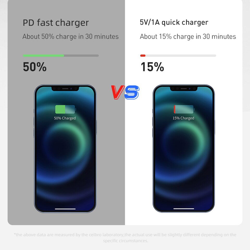 Für Iphone 12 Ladegerät PD 20W Usb C Adapter Typ C Cargador für IPhone 12 Profi Max ich Telefon ladegerät Schnelle Usb Ladegeräte EU UNS UK Stecker