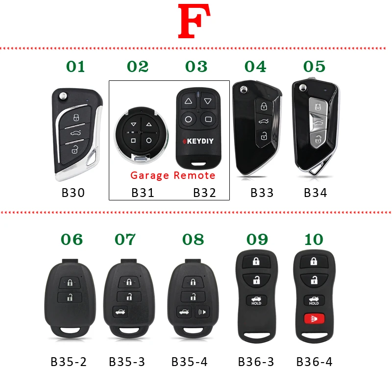 Keydiy Universele B Serie Remote Key B01 B02 B05 B08 B09 B11 B10 B15 B18 B19 B21 B21 B22 B25 B28 B30 B33 B34 Voor Kd900 KD-X2 KD-MAX: green / 2 Knoppen