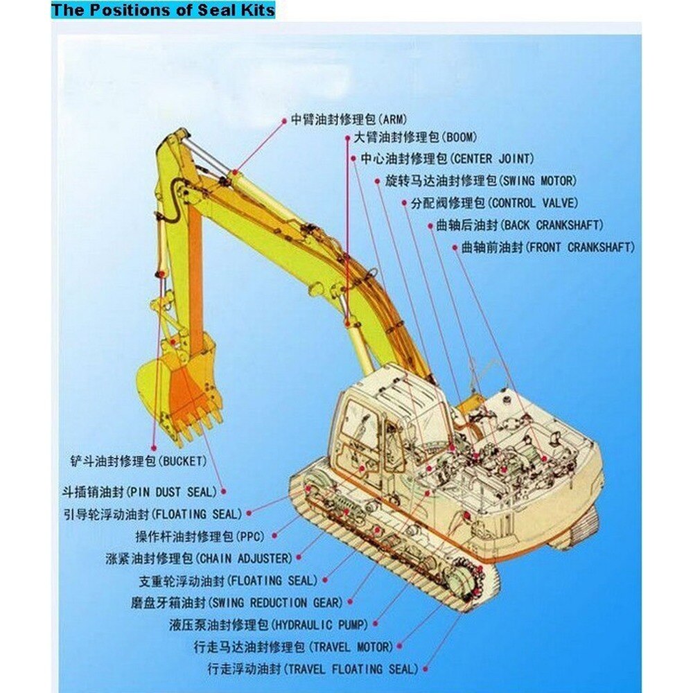 PC200-8 Control Valve Repair Seal Kit for Komatsu Excavator