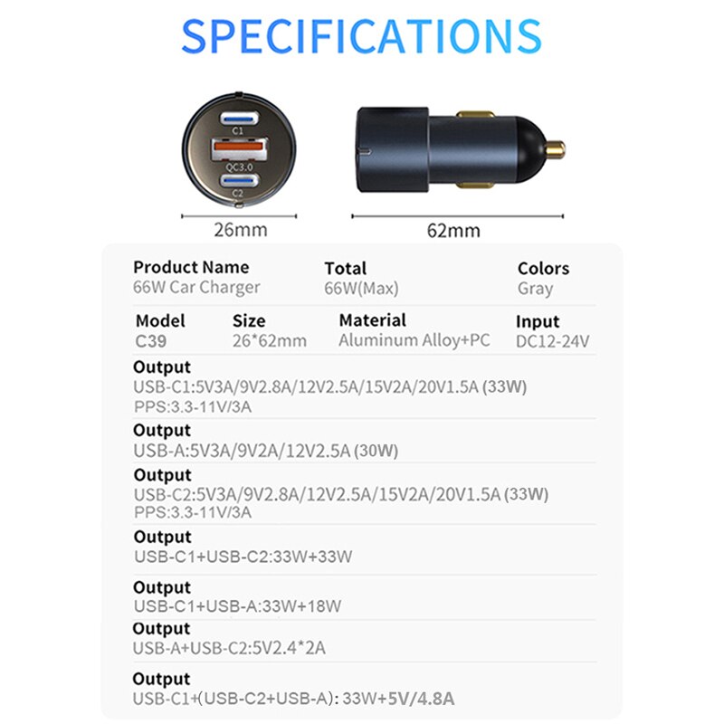 URVNS 66W USB C Auto Ladegerät, 33W PPS / 30W PD/ QC 3,0 Schnelle Ladung USB Ladegerät Für iPhone 13/13 Profi Max, iPad Mini/Profi, Samsung