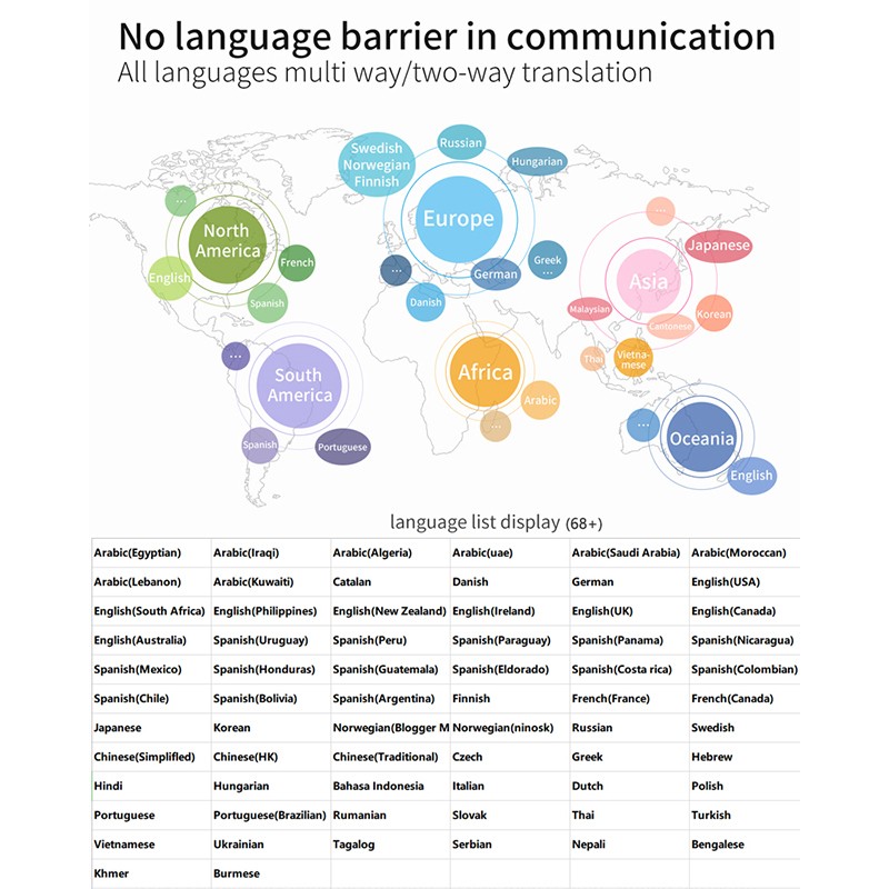 Portable T8 Plus Smart Voice Speech Translator Two-Way Real Time Multi-Language Translation for Learning Travel Business Meet