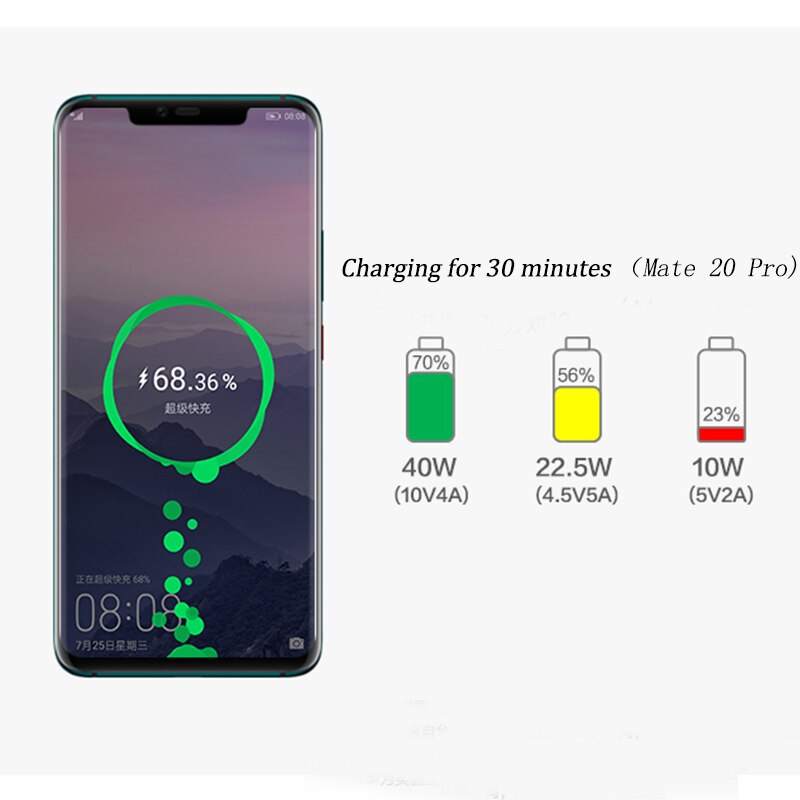 1/1.5/2m oryginalny Huawei P40 zawodowiec + Super kabel robić ładowania 5A dla P30 P20 P10 zawodowiec Supercharge Honor widok 20 V20 V10 magia 2, przypis 10