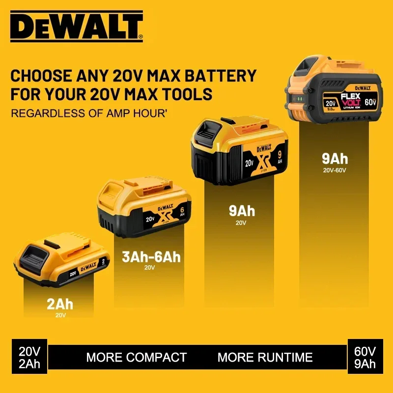 DEWALT 20V lithium ion battery, dewalt power tool DCB606, DCB205，DCB206，DCBGene，DCB200 MAX，20V，60V， 6AH,9AH,dewalt batteries