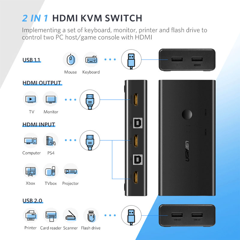 UGREEN HDMI KVM Switch 4K/60Hz for PS5 TV Box Xbox USB Switch KVM Switch for Sharing Printer Keyboard Mouse HDMI Switch Splitter