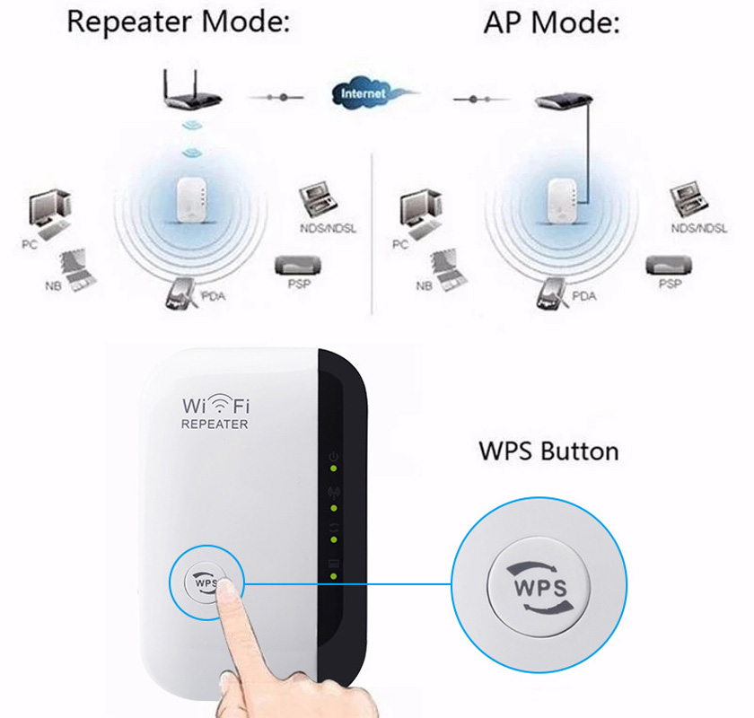 300mbps roteador sem fio wifi 802.11n impulsionadores de sinal repetidor extensor alcance amplificador de rede internet wps ap rj45 eua ue reino unido ac