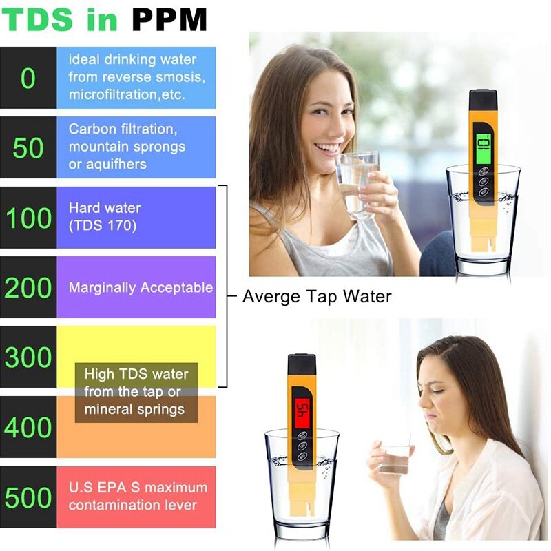 Ph Meter, Digital Water TDS Meter 0.01 Resolution TDS PH EC Temperature 4 in 1 Set for Swimming Pool Aquarium