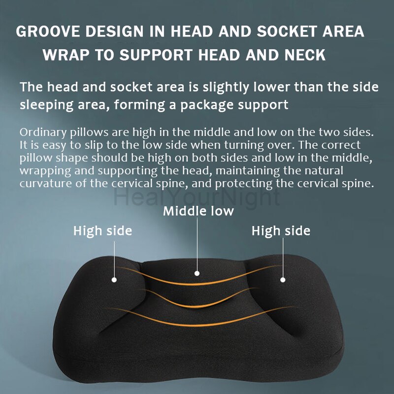 All-round Sleep Pillow Egg Sleeper Memory Foam Soft Orthopedic Neck Pillow Pain Release 3D Neck Micro Airball Pillow Deep Sleep