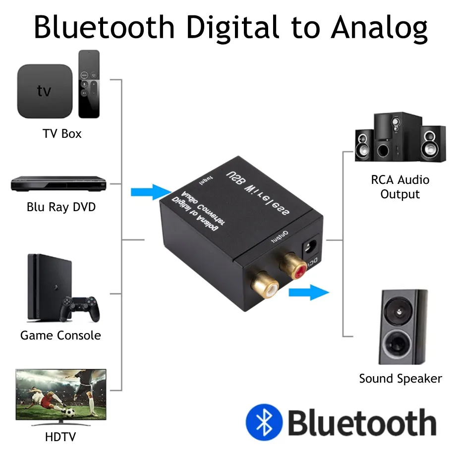 Digitaal Naar Analoog Audio Converter Ondersteuning Bluetooth Optische Vezel Toslink Coaxiaal Signaal Naar Rca R/L Audio Decoder Spdif Dac