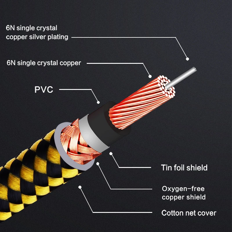 Cable Coaxial de Audio Hifi RCA a RCA, conector Digital estéreo macho a macho para amplificador de DVD de TV, Subwoofer, 1m, 2m, 3m, 5m