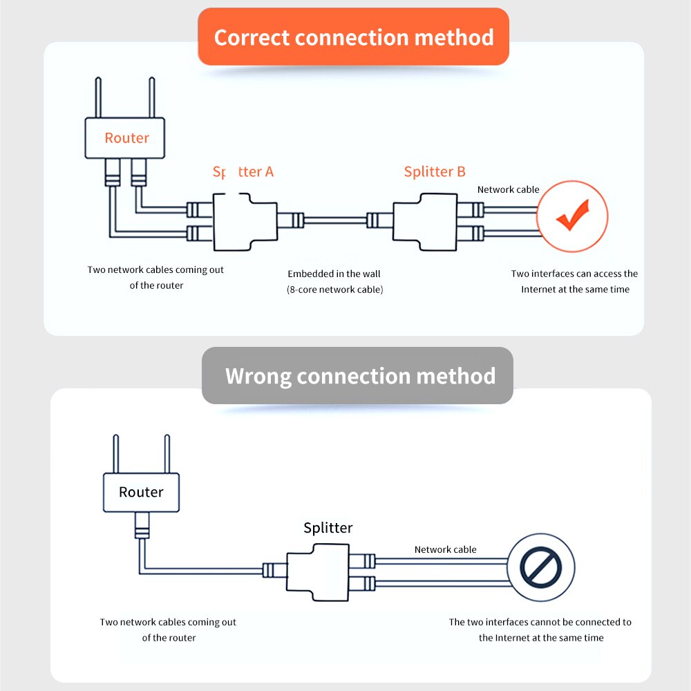 TISHRIC 1 To 2 Ethernet Port Adapter Rj45 Cable Port Network Cable Network Connector Split Into Two Splitter Extender Plug