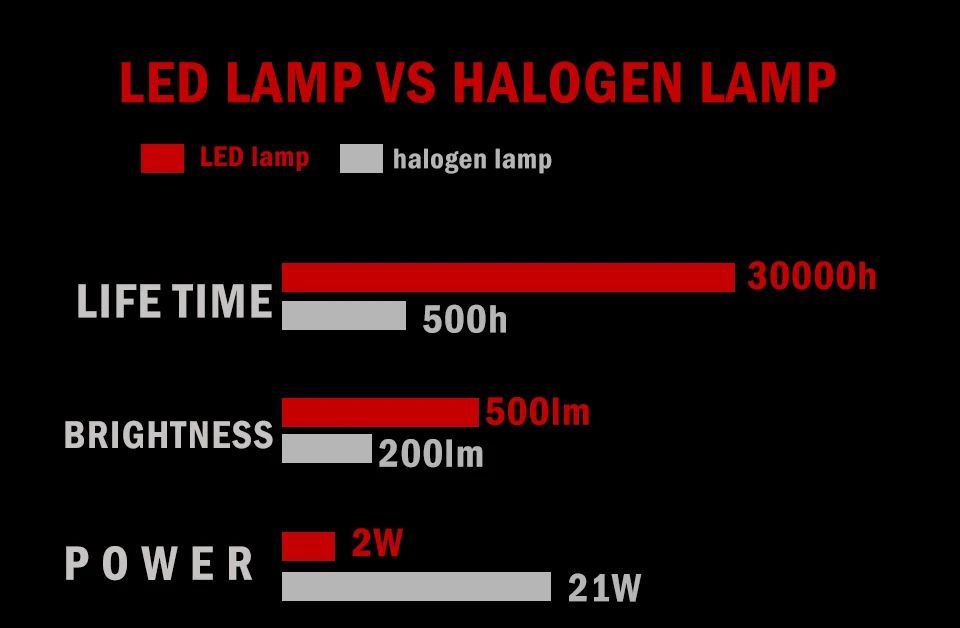 1X BAY15D Led 1157 Bremslichtbirne 2 Filamente Super Helle P21/5w Led Auto Lampen Auto Licht 12v Unterstützt