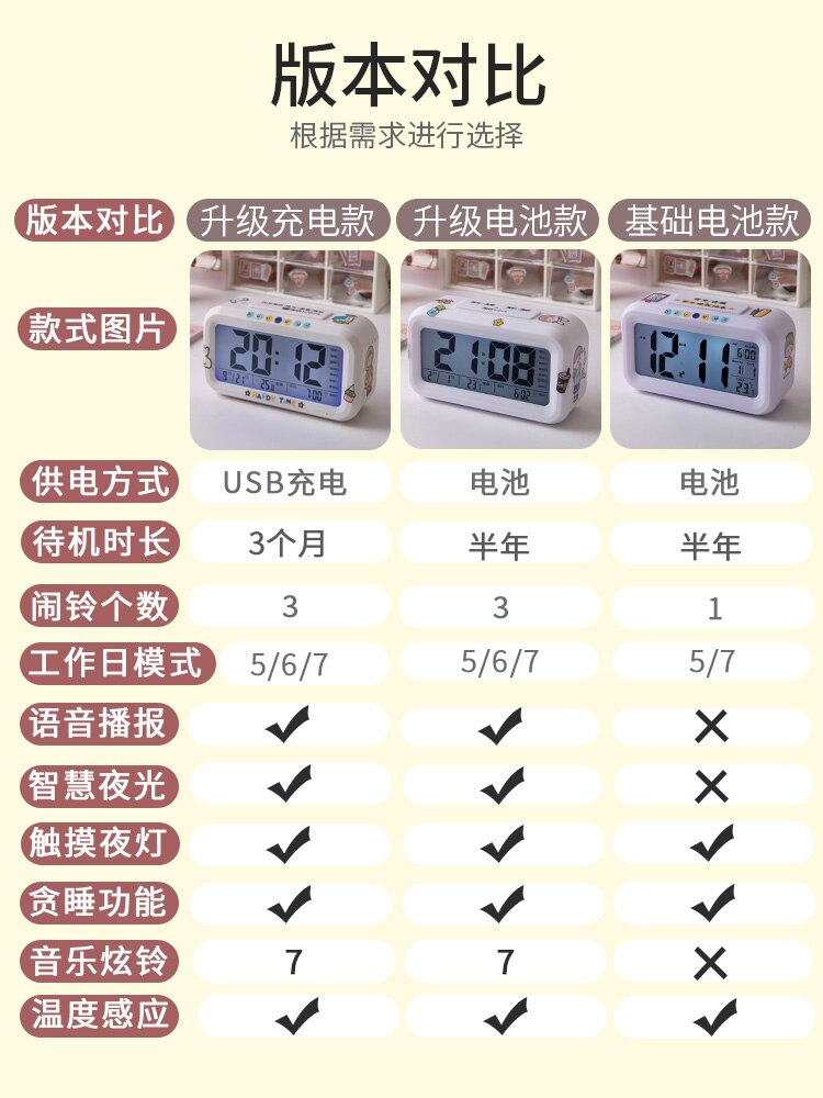 Led Multifunction Digital Clock Electronic Desk Bedroom Date Temperature Lcd Glowing Usb Digital Clock Zegar Home Clock DB60SZ