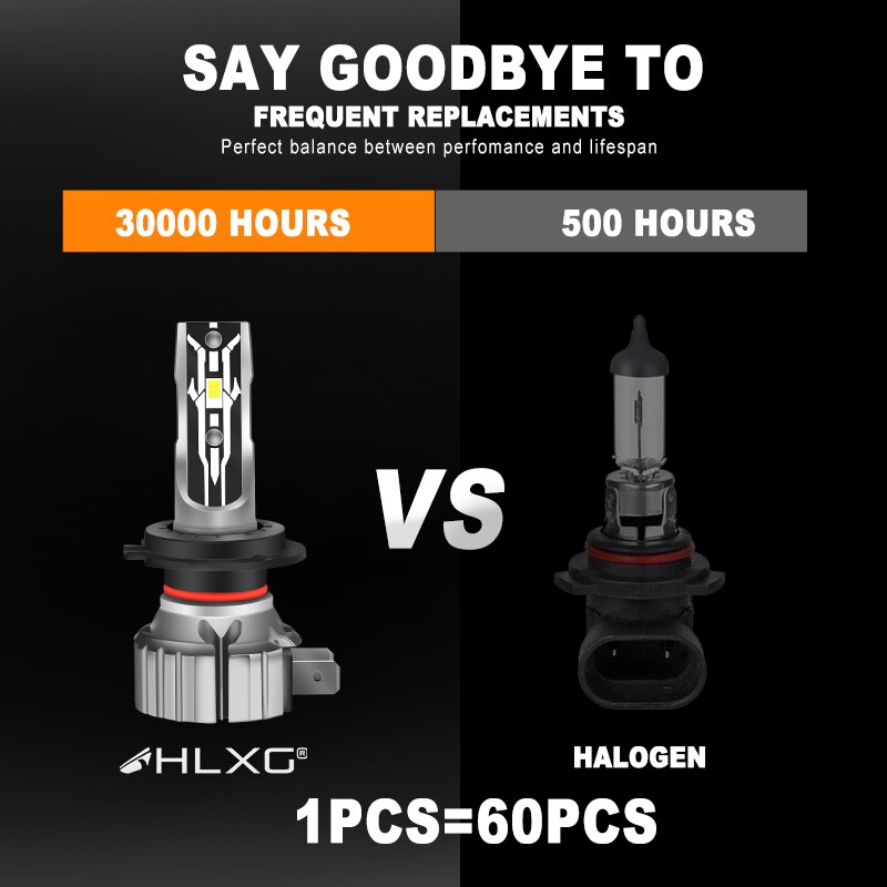 HLXG lampada projetor h4 led mini projetor carro farol HB4 HB3 H11 H7 led headlight Bulbs 9005 9006 Motorcycle Fog Lamp Fanless