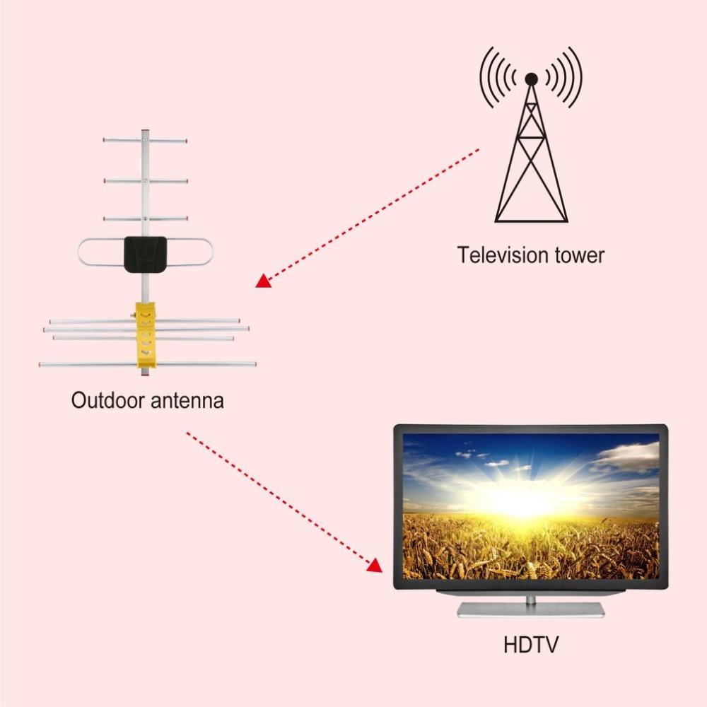 TV Antenna LAN-HD8E HD Digital TV Program Receiver For DVBT2 HDTV ISDBT ATSC High Gain Strong Signal Outdoor TV Antenna