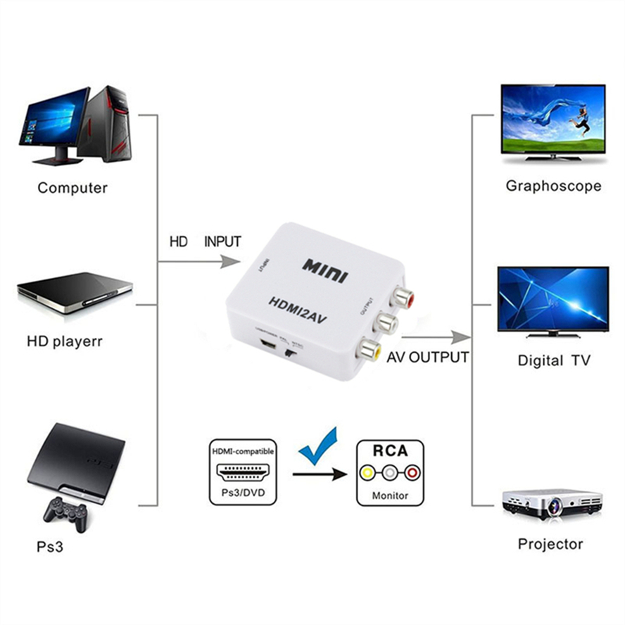 Hd 1080P Rca Av Naar Hdmi-Compatibele Composiet Adapter Converter Av2hdmi Audio Videokabel Hdmi Naar Av Met Usb-Kabel Voor Hd Tv Box