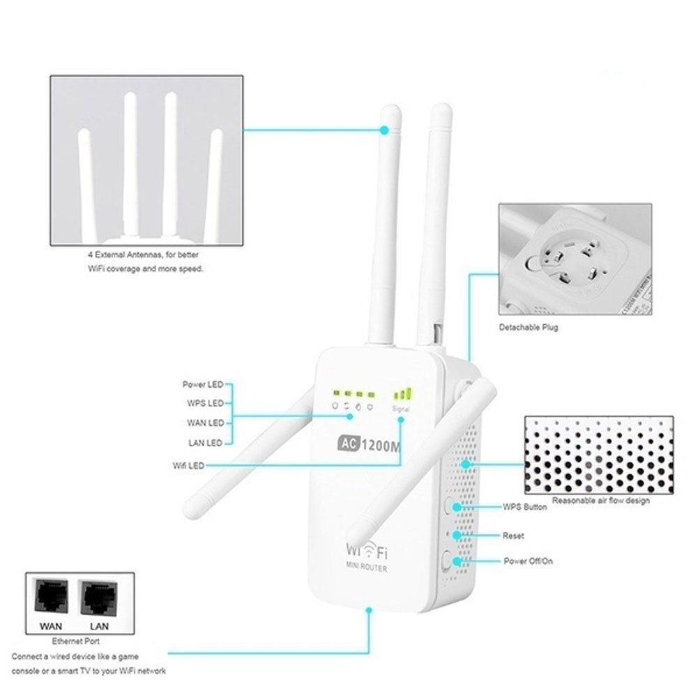 AC 300/1200Mbps Wireless Repeater High Speed 2.4G 5.0GHz strengthen Dual-Band Wireless Wifi Repeater 2/4 High Gain Antennas Wide