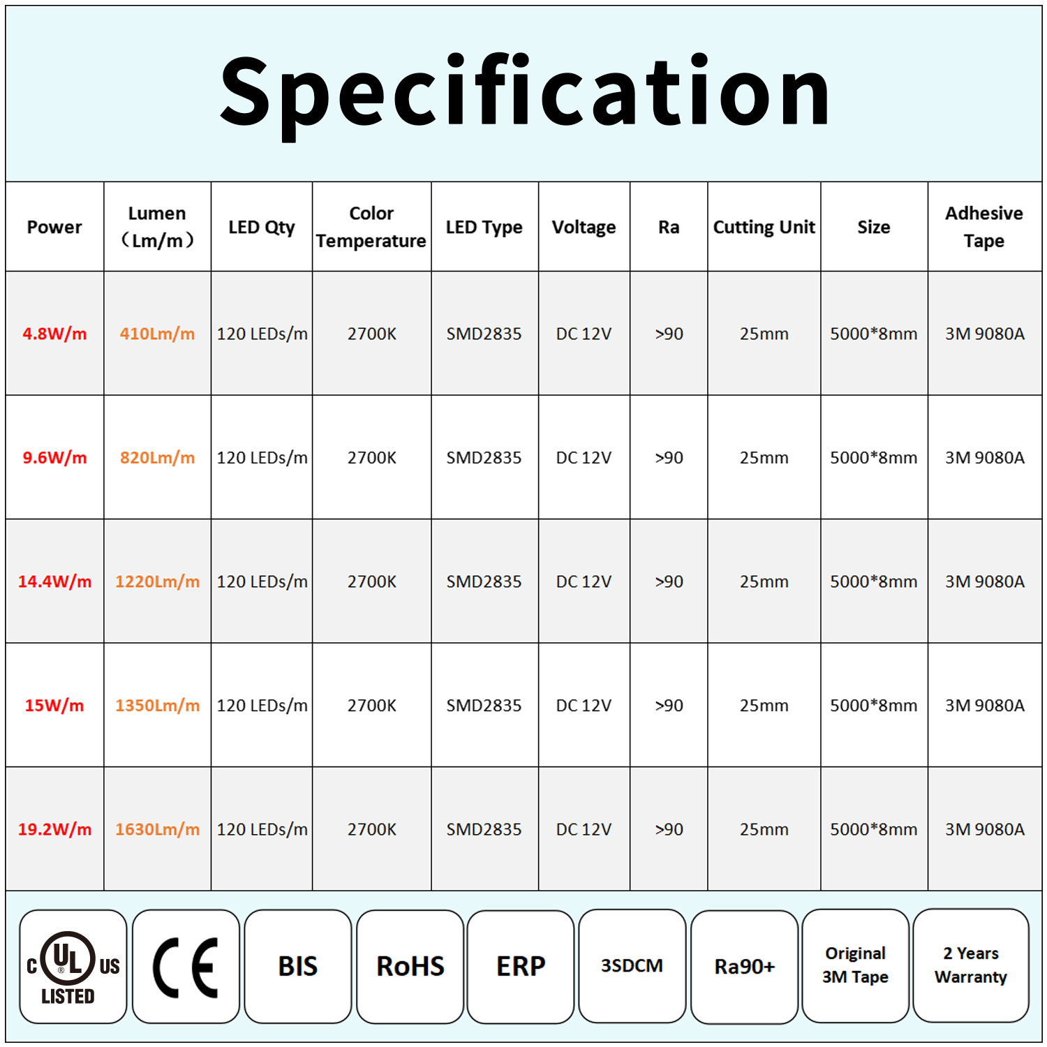 Tira de luces LED SMD2835 de 2700K, 120 LEDs/m, Flexible, regulable, 2835, cinta de iluminación LED cortable, listado por UL, DC12V, 5m para decoración del hogar