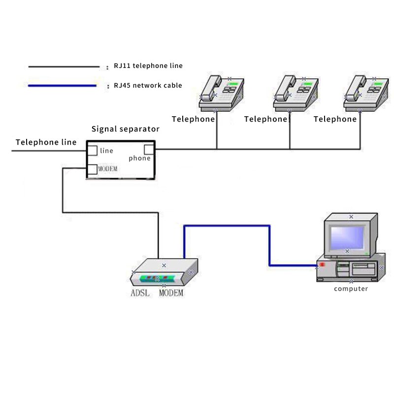 1PC ADSL divisore modem telefono banda larga fax filtro in linea rete telefonica ADSL divisore vocali