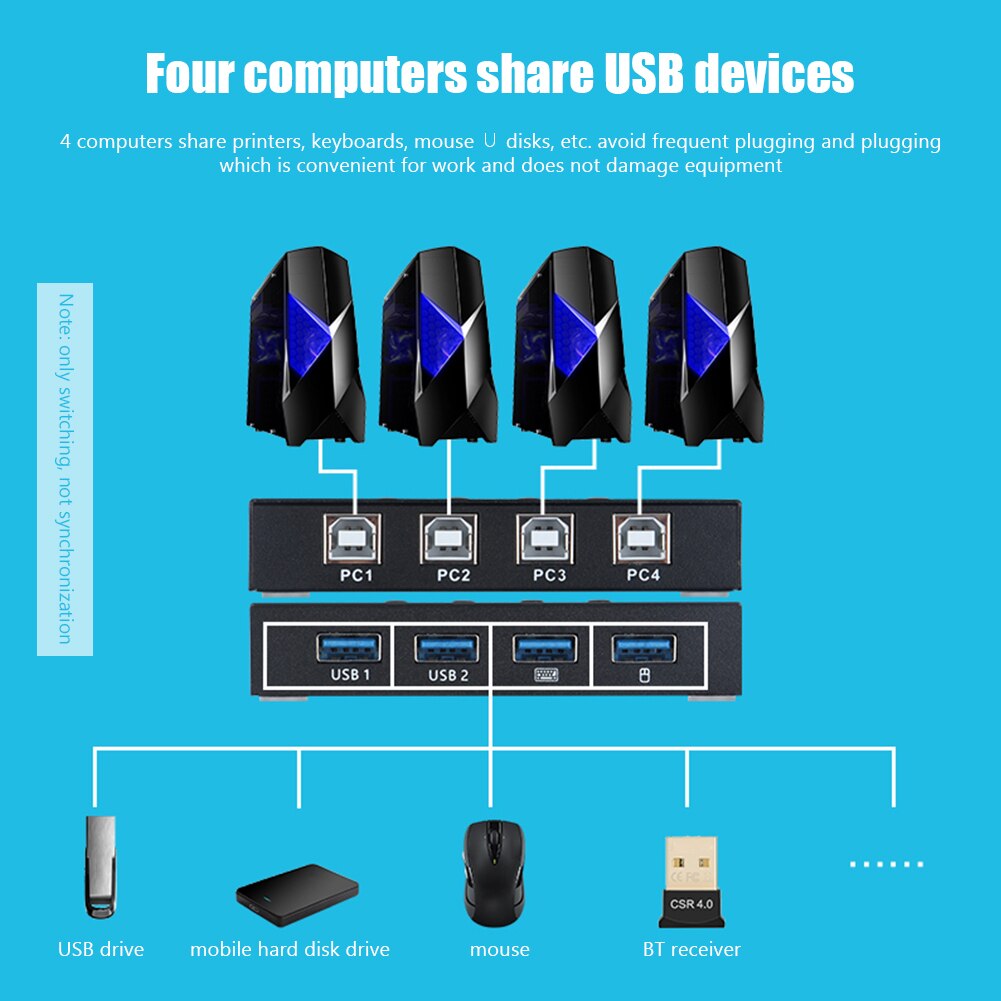 4 Ports KVM USB Switch 4 in 4 out Switcher for Keyboard Mouse Printer Monitor 4 PCs Sharing 4 Devices USB 2.0 Extender Splitter