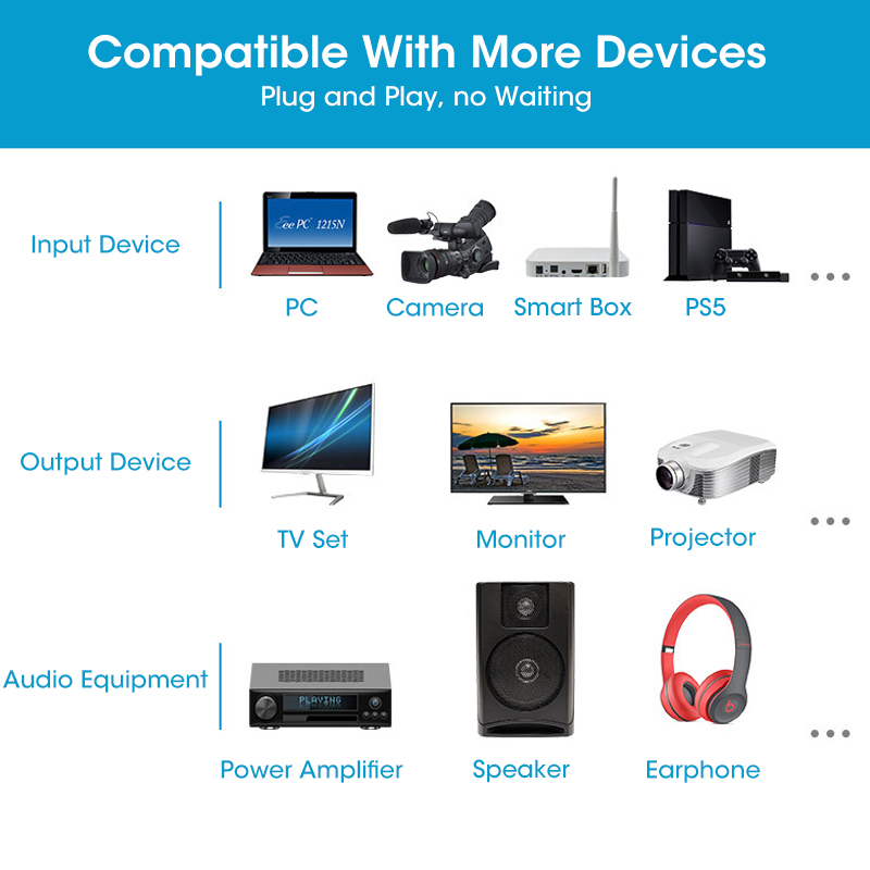 4K 60Hz HDMI 2.0 Audio Splitter 5.1 ARC HDMI Audio Extractor HDCP 2.2 HDR10 Audio Converter 4K HD-MI to Optical TOSLINK SPDIF