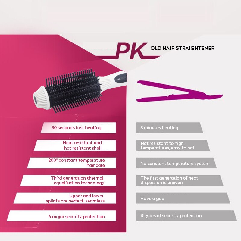 Plancha de pelo giratoria de calentamiento rápido, cepillo eléctrico recto de pelo portátil, peine de peinado instantáneo, rizador y alisado