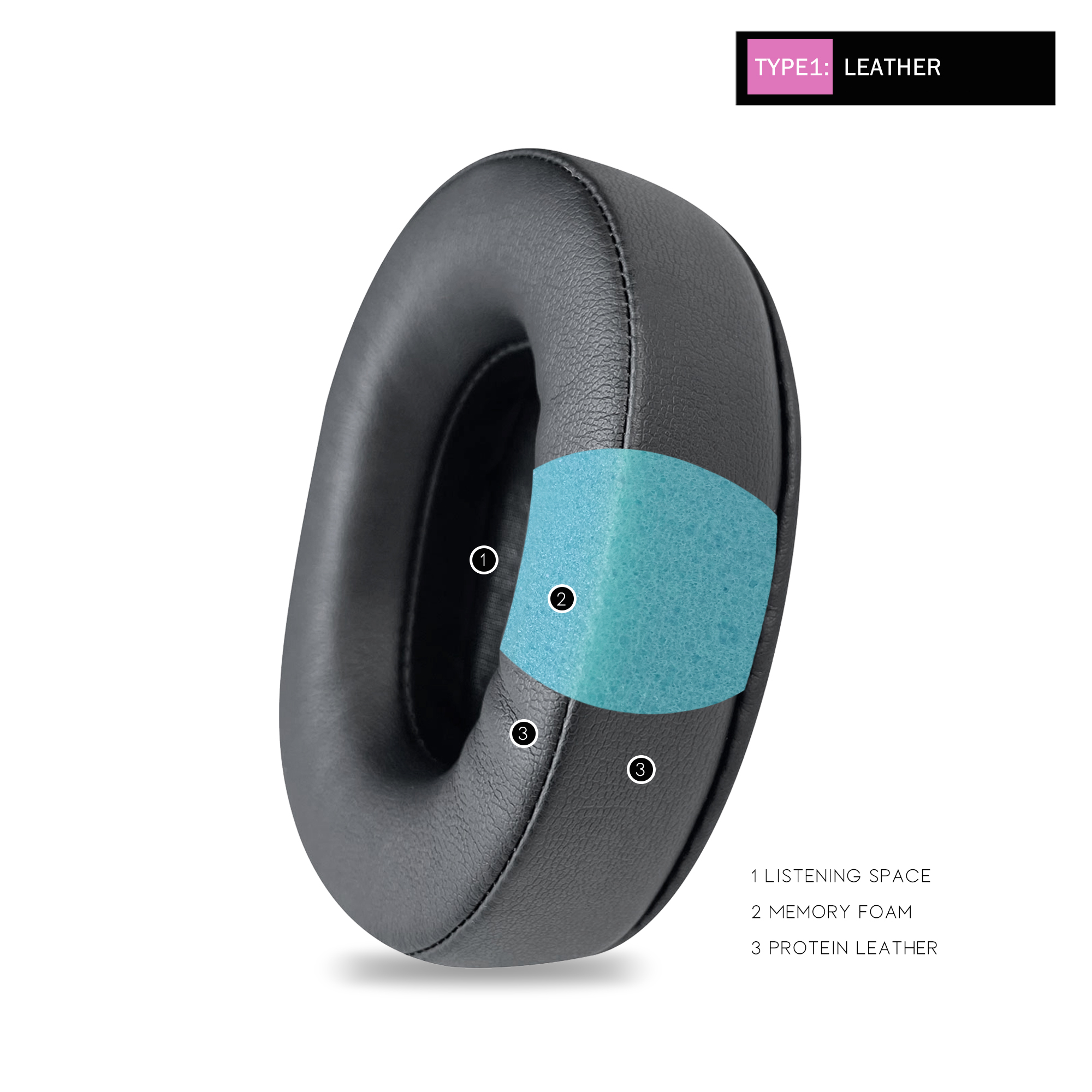 Almohadillas de repuesto Oncepink para auriculares Taotronics Soundsurge 85 90, almohadillas gruesas, orejeras