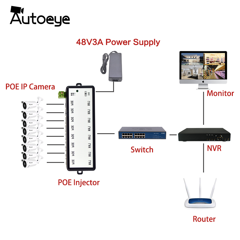 Autoeye Nouvelle 4 Ports 8 Ports POE Injecteur POE Splitter pour CCTV Réseau POE Caméra Power Over Ethernet Ieee 802.3af
