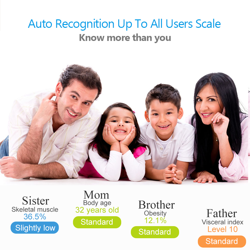 Toughened Glass Bathroom Scales Floor Digital Body Fat Scales iso Electronic Smart Weighing Scales with APP Scales Electronic